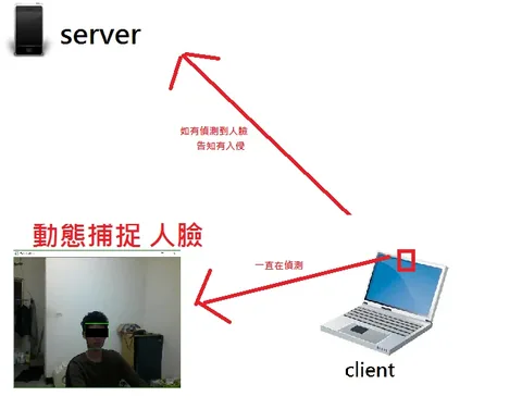 Face detection_抓小偷