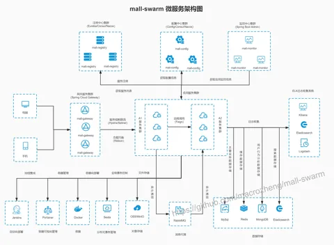 Spring Cloud Bus 一篇搞定
