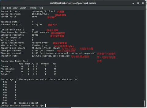 OpenResty + nginx + redis + spring 如何達到高吞吐量伺服器的架構? (二) 壓力測試工具篇