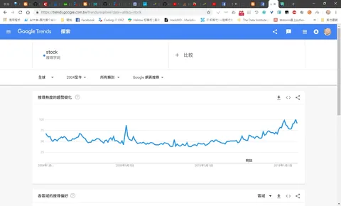 google tends 反指標可行性? FIX_DATA (二)