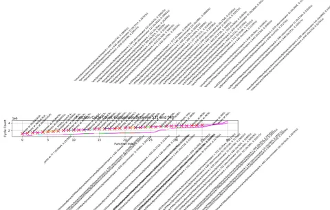 Automated Anomaly Range Detection
