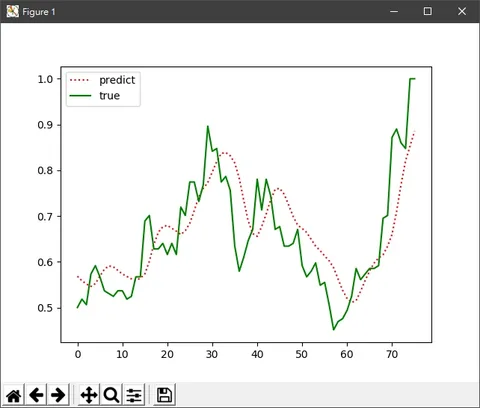 Python Run一下神經網路(Lstm)