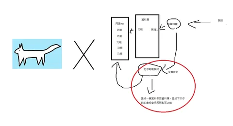 智慧居家聲控