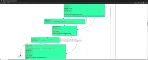 walk asm call graph