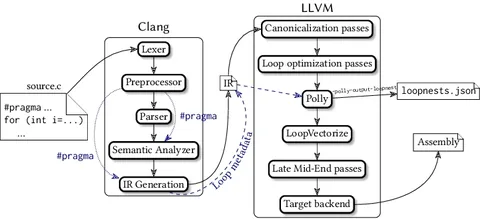 custom llvm pass inline pass