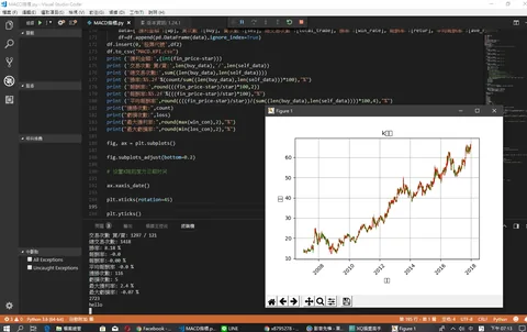 Pyhton 股票回測與MACD