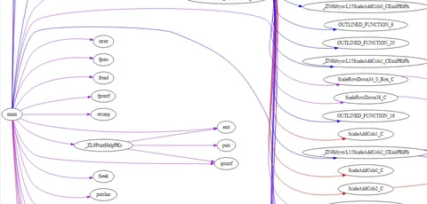 elf diff call graph