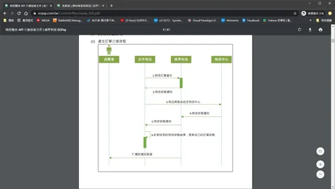 微服務購物網站小紀錄 (二) 串接綠界科技 物流 api