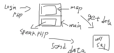 GOOGLE MAP + 留言板概念