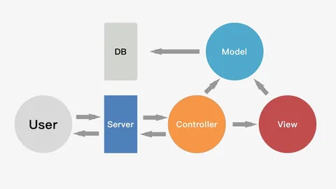以 Spring Boot 搭建一個 API Server (二) 集成 Spring Data JPA數據層篇