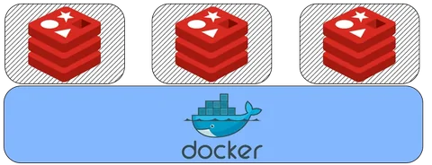 Docker 安裝 和搭建Redis編寫環境