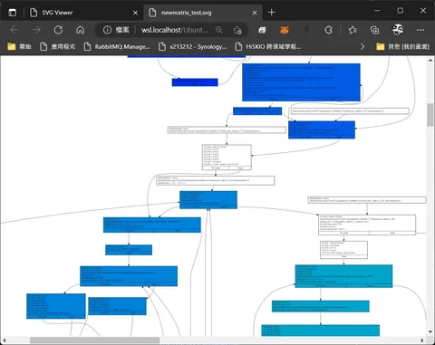 riscv asm control flow graph find loop