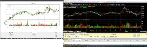 Pyhton 股票回測與MACD（二）