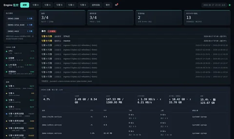 監控面板：左欄是引擎與主機狀態，右側是事件與每服務資源計量